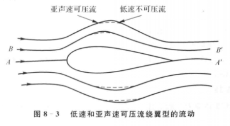 薄翼型