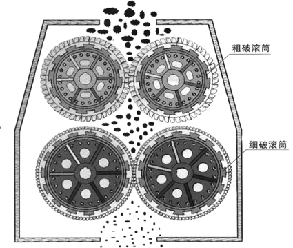 齒輥式破碎機結構圖