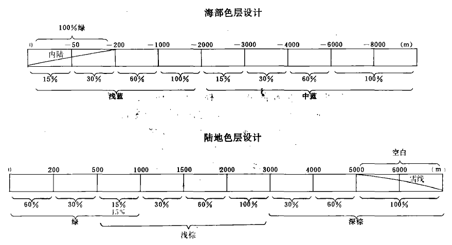 一覽性中國全圖的色層設計