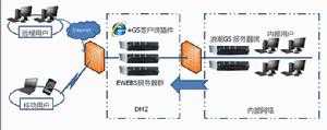 浪潮GS套用虛擬化解決方案