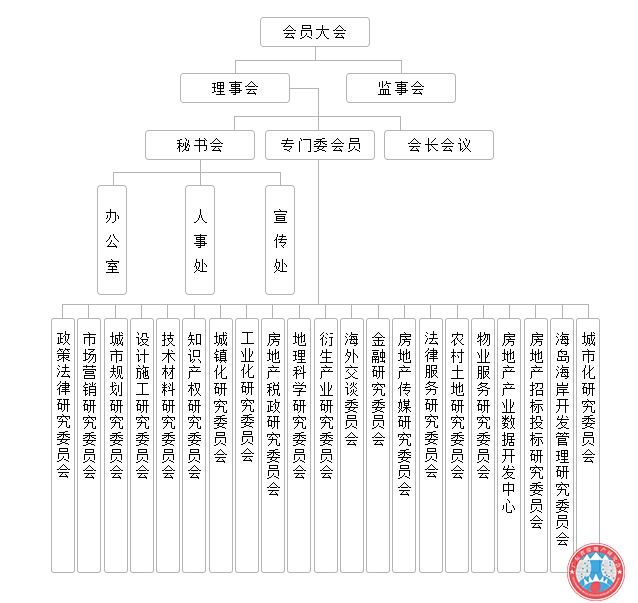 廣東省房地產研究會