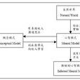 組織共享心智模型