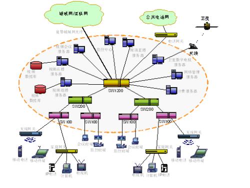 多媒體技術套用領域