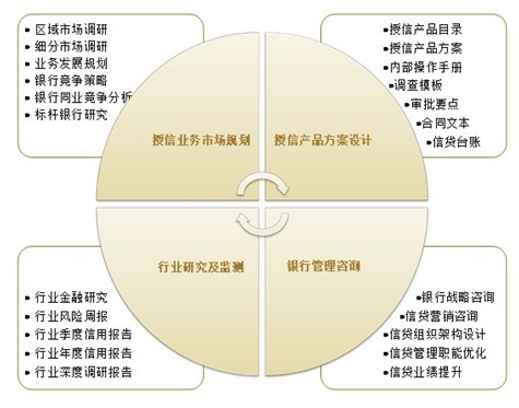 北京佰瑞管理諮詢有限公司