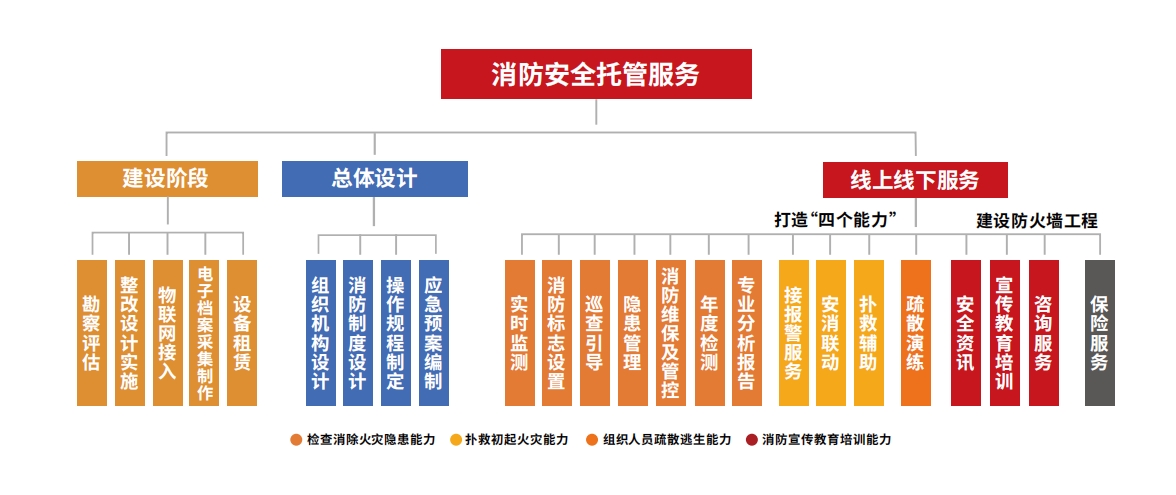 消防託管