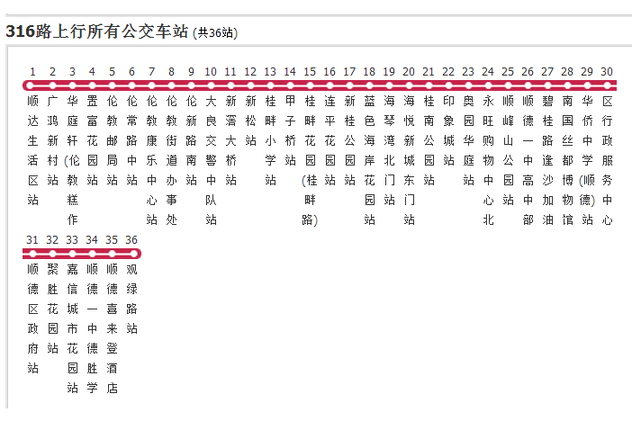 佛山公交316路