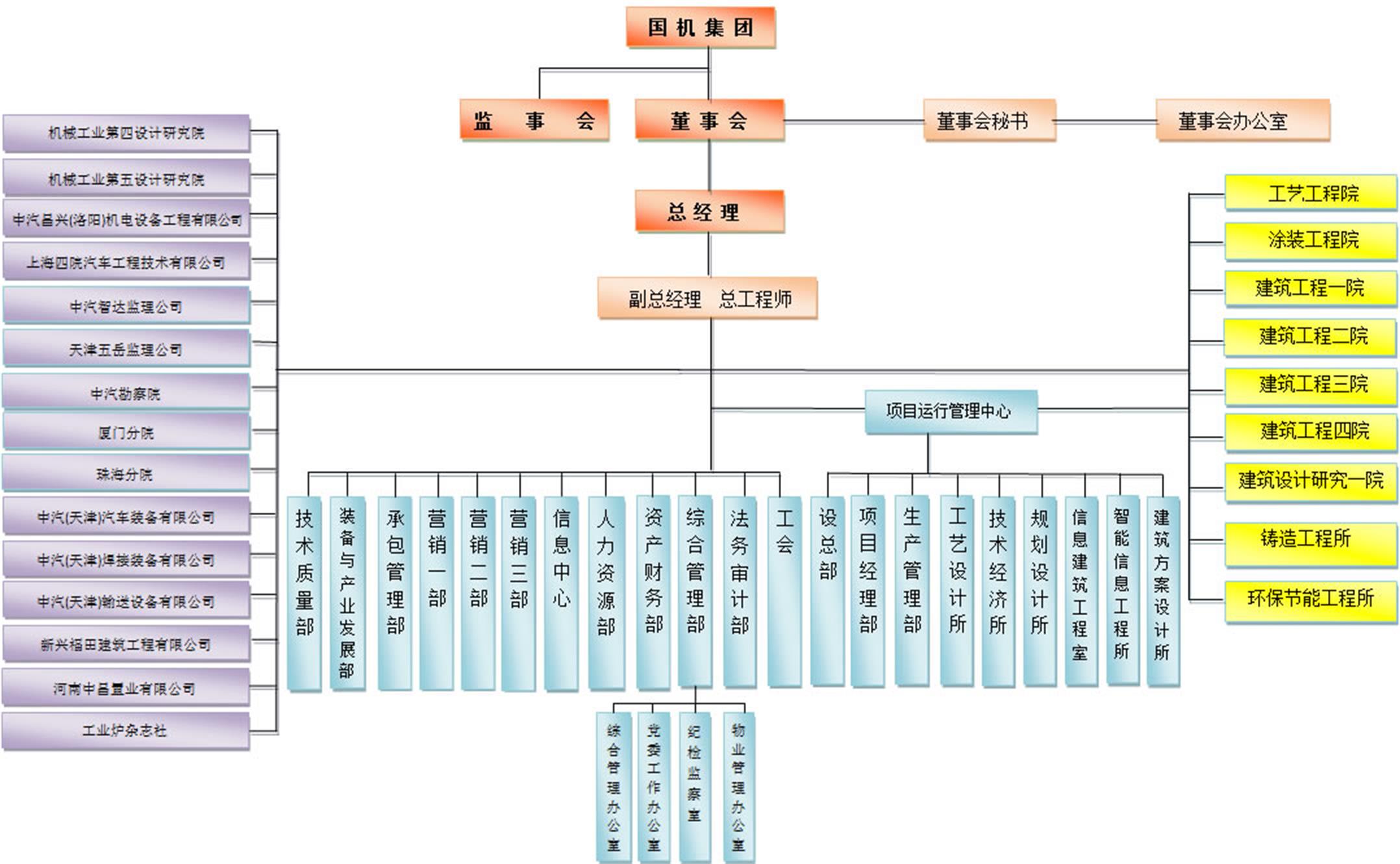 中國汽車工業工程公司