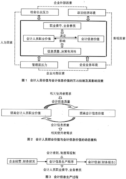 決策有用觀