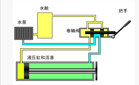 液壓劈木機