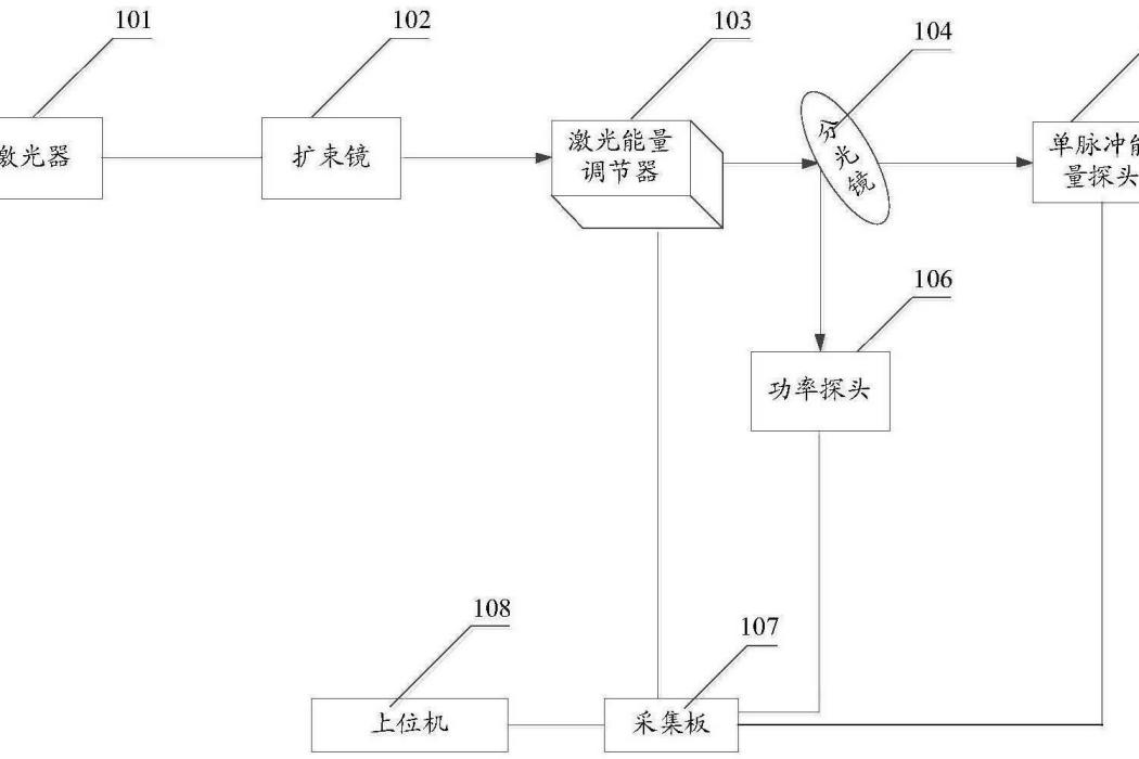 一種雷射能量調節裝置及雷射微加工設備