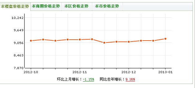 城南驛站