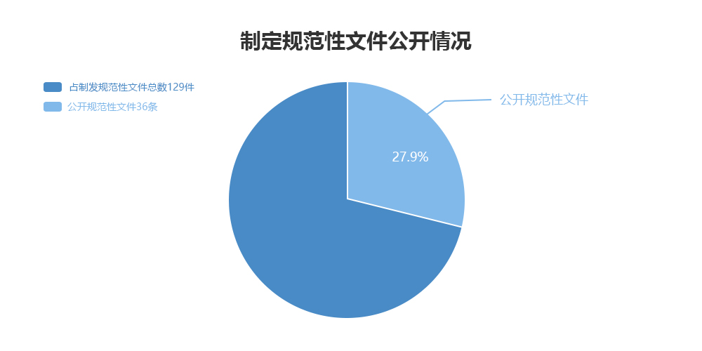 吉林省審計廳2018年度政府信息公開工作年度報告