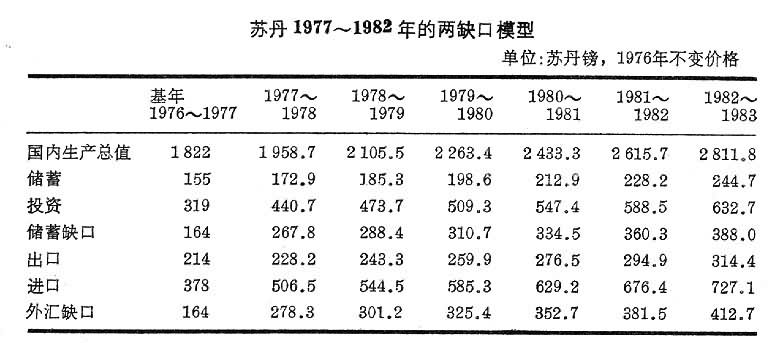 外匯缺口與儲蓄缺口