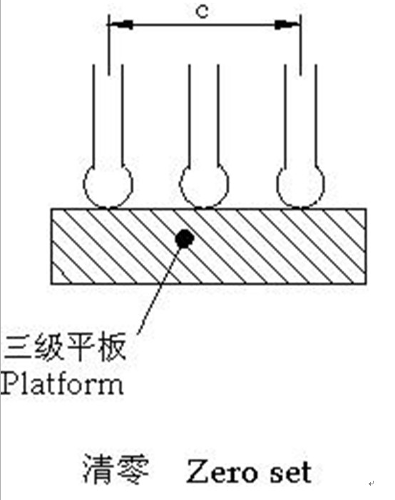 數顯半徑規