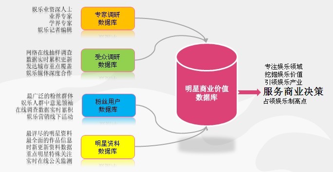 北京紅圈凱拾文化傳播有限公司