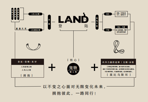 登入寵物食品（上海）有限公司