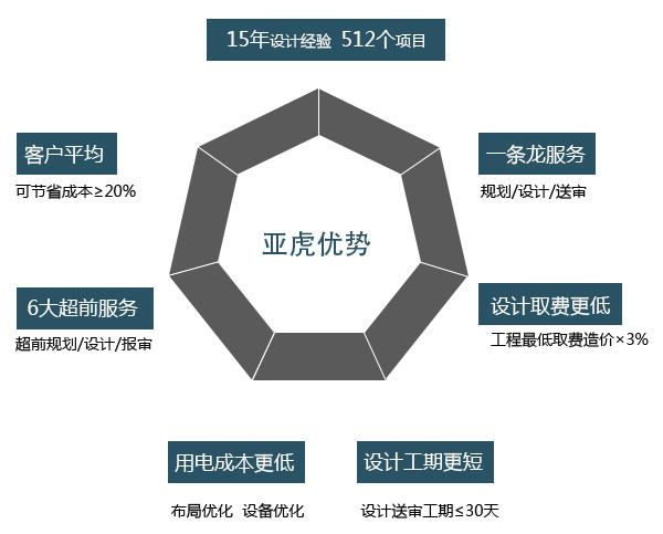 廣州亞虎電力有限公司