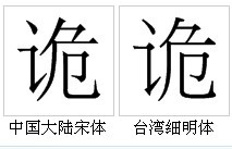 “詭”的字形對比