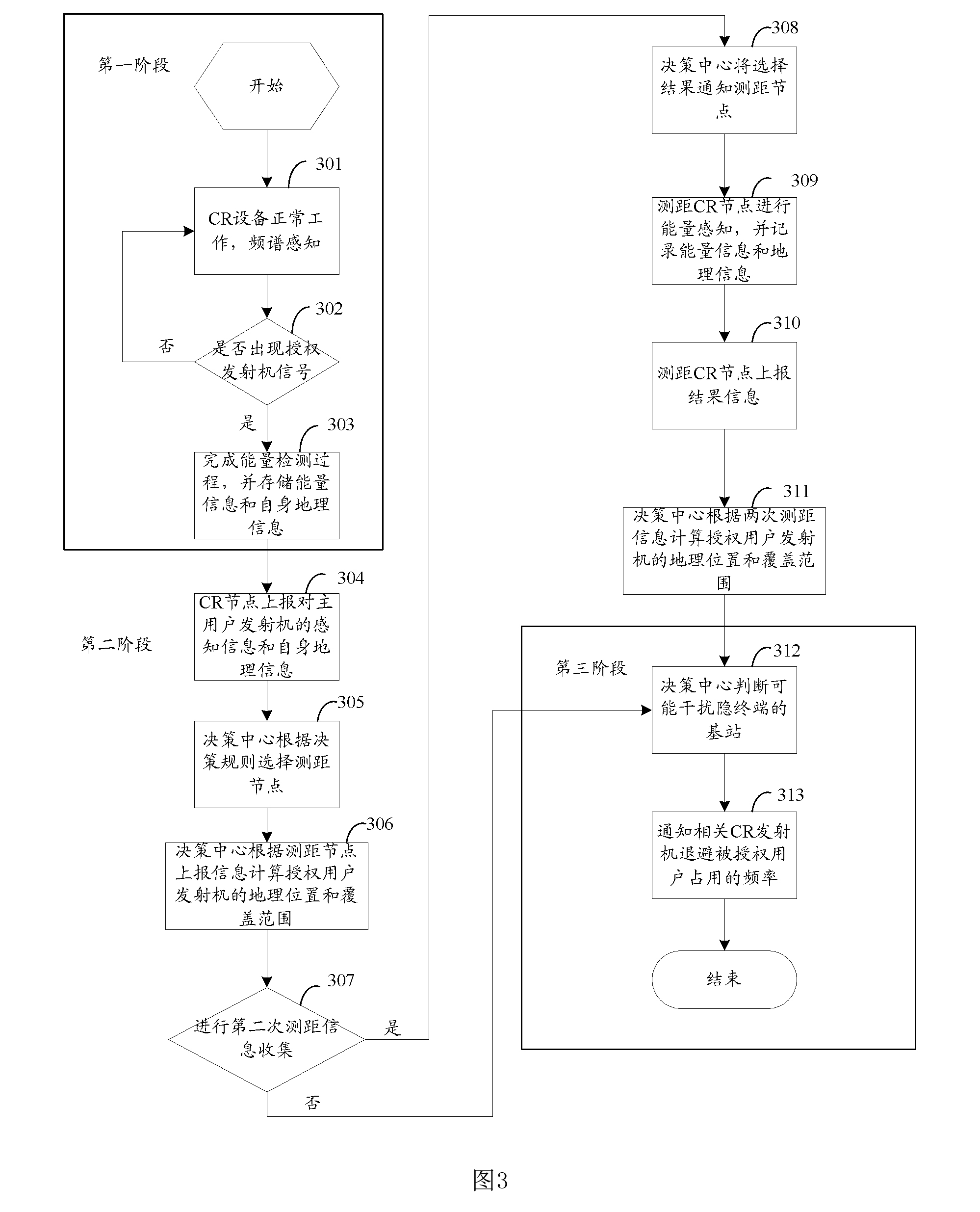 一種避免乾擾授權用戶隱終端通信的方法