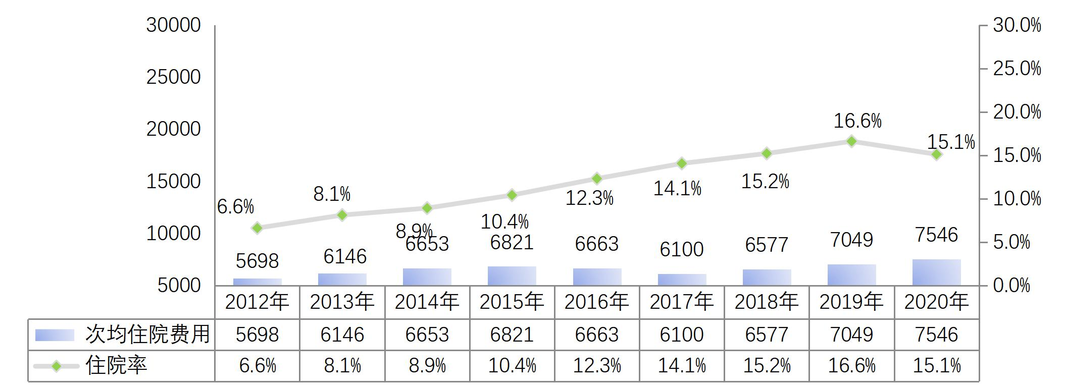 2020年全國醫療保障事業發展統計公報