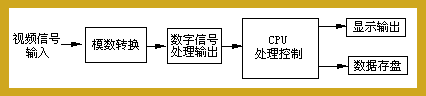 視霸卡