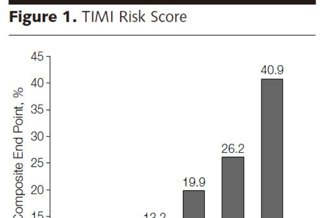 TIMI危險評分