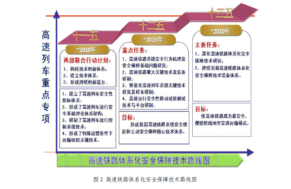 專項規劃技術路線圖2