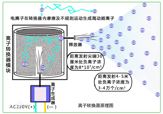 空氣維他命療養機