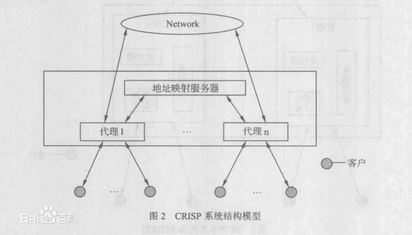 協同快取