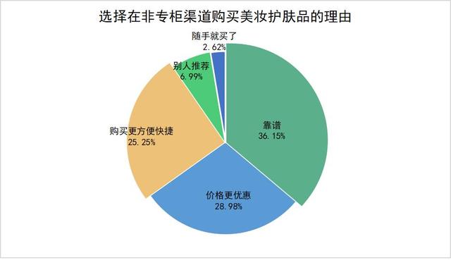 消費者美妝/護膚品鑑別行為報告