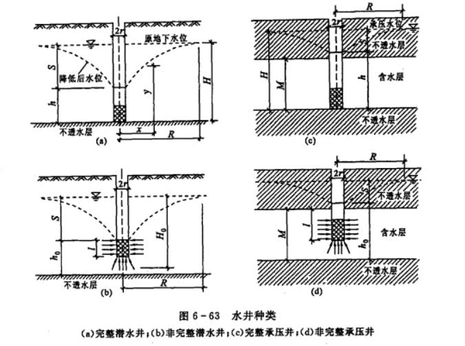 輕型井點降水