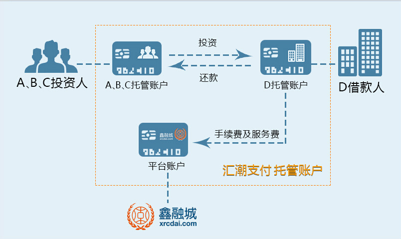 安全保障