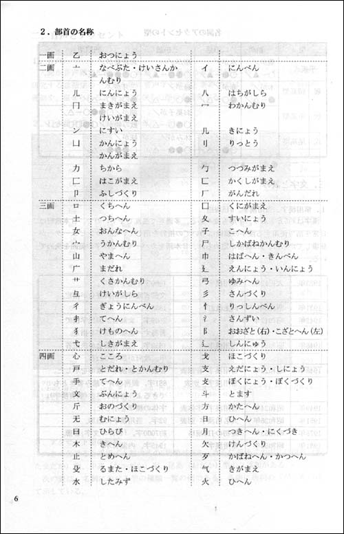 日語學習文檔文摘