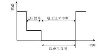 故障線路電壓短時中斷示意