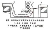 上海印刷廠