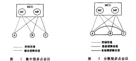 多點視頻會議系統