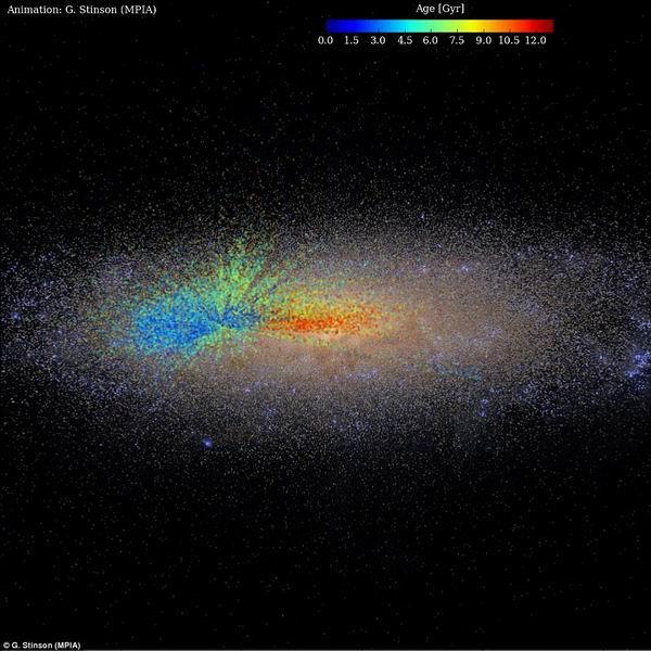 銀河系年齡圖