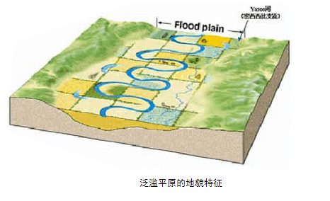 曲流河沉積