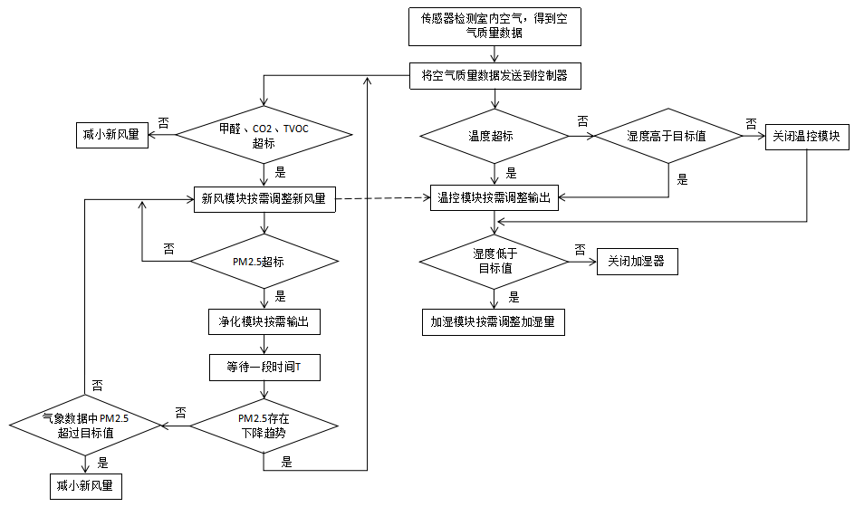 工作原理