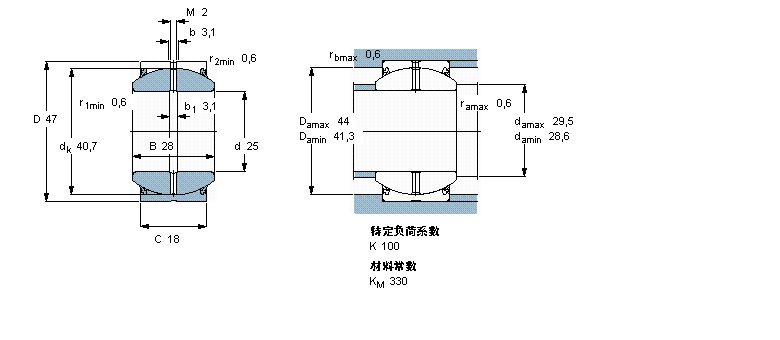 SKF GEH25ES-2RS軸承