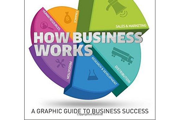 How Business Works