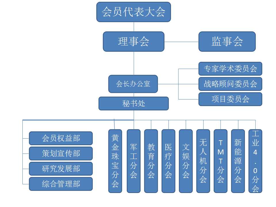 深圳市股權投資研究會