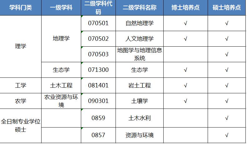 中國科學院、水利部成都山地災害與環境研究所