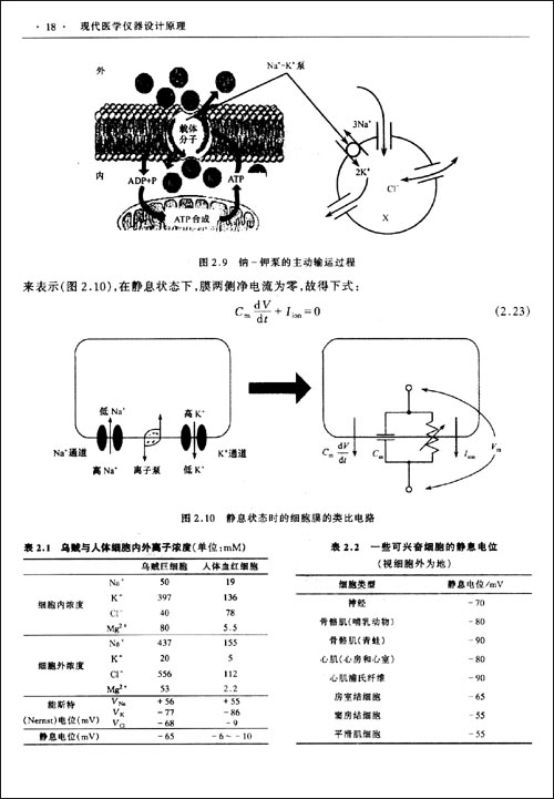 《現代醫學儀器設計原理》