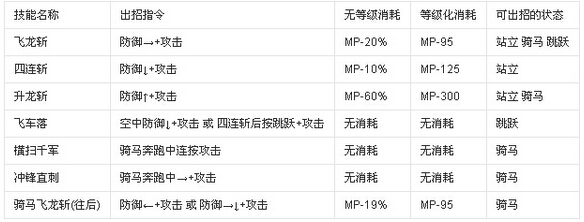 英雄大作戰v0.7劍客刃遜無敵版