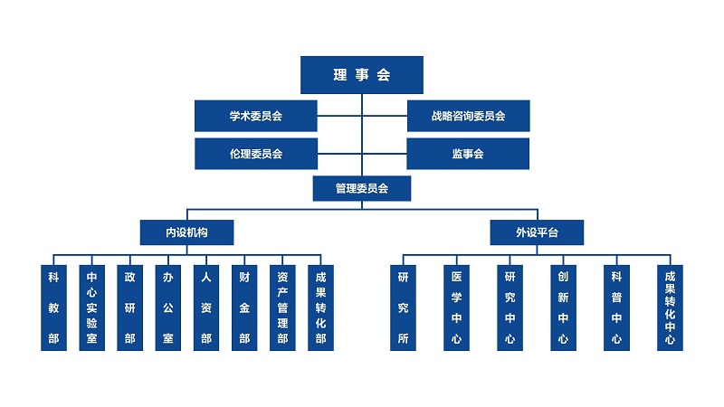 山東省大健康精準醫療產業技術研究院