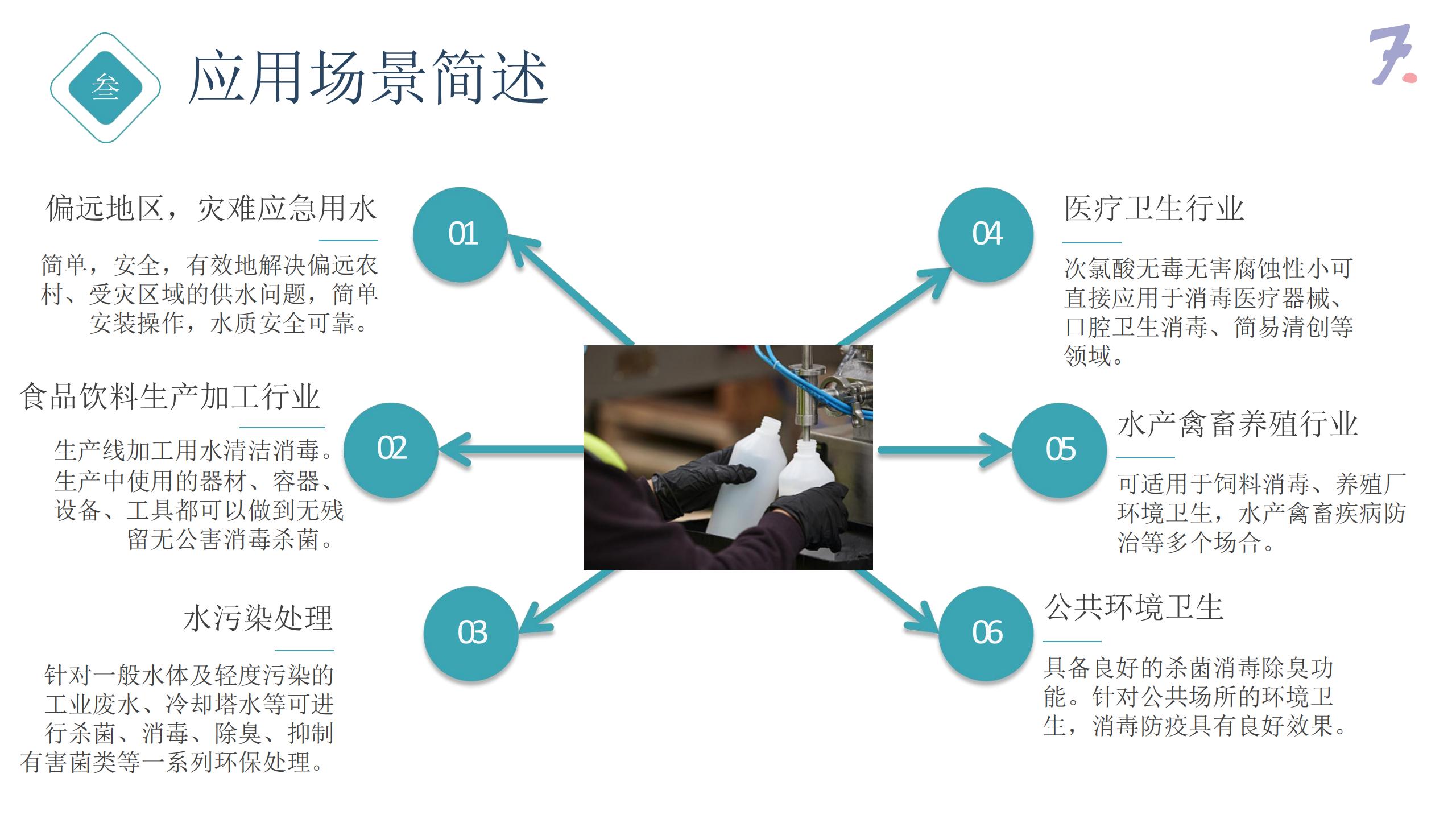 上海尚清貿易有限公司