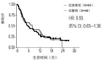 特羅凱