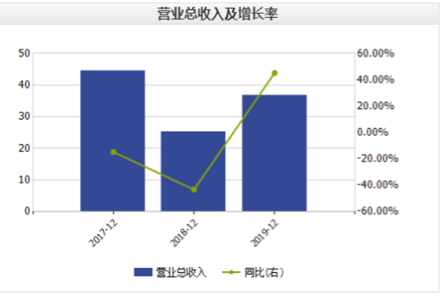 美好置業集團股份有限公司