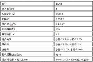 4LZ-3自走式穀物聯合收割機